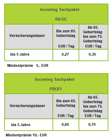 Prämientabelle Incoming Sachversicherung