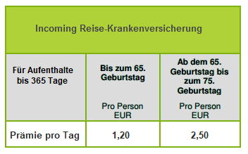 Prämientabelle Incoming Krankenschutz Schengen Visum