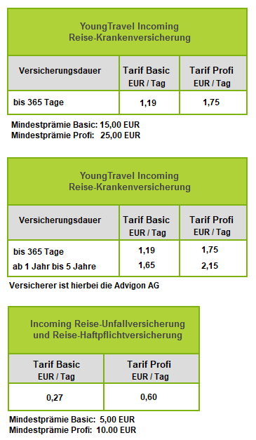 Das kostet dieser HanseMerkur Reiseschutz